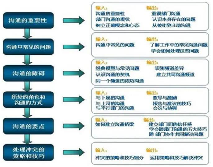 項目日程管理系統(tǒng)