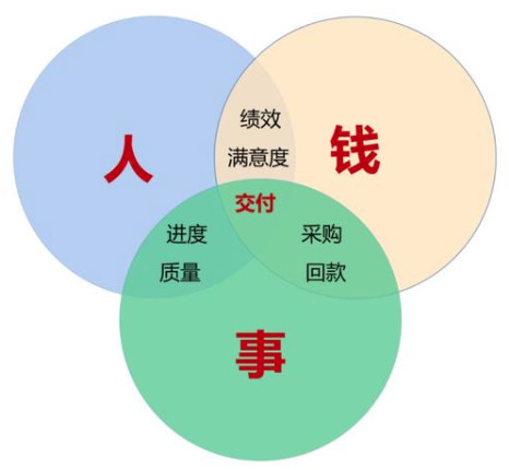 項目管理軟件