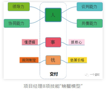項目管理軟件