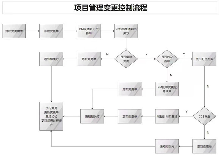 項(xiàng)目管理系統(tǒng)