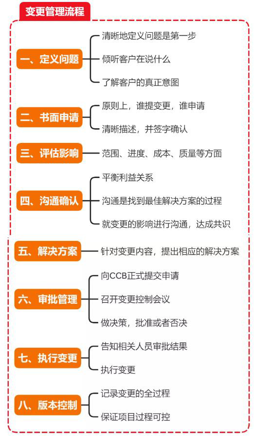 項(xiàng)目管理系統(tǒng)