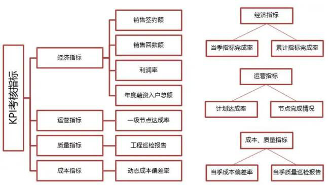 項(xiàng)目管理系統(tǒng)