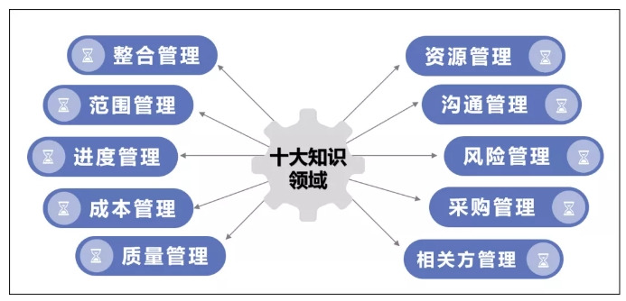 項目管理系統(tǒng)